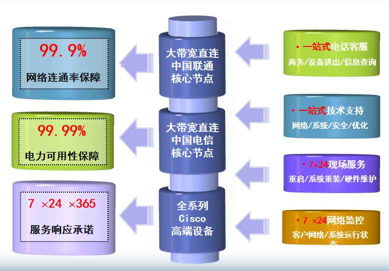 合阳机房网络